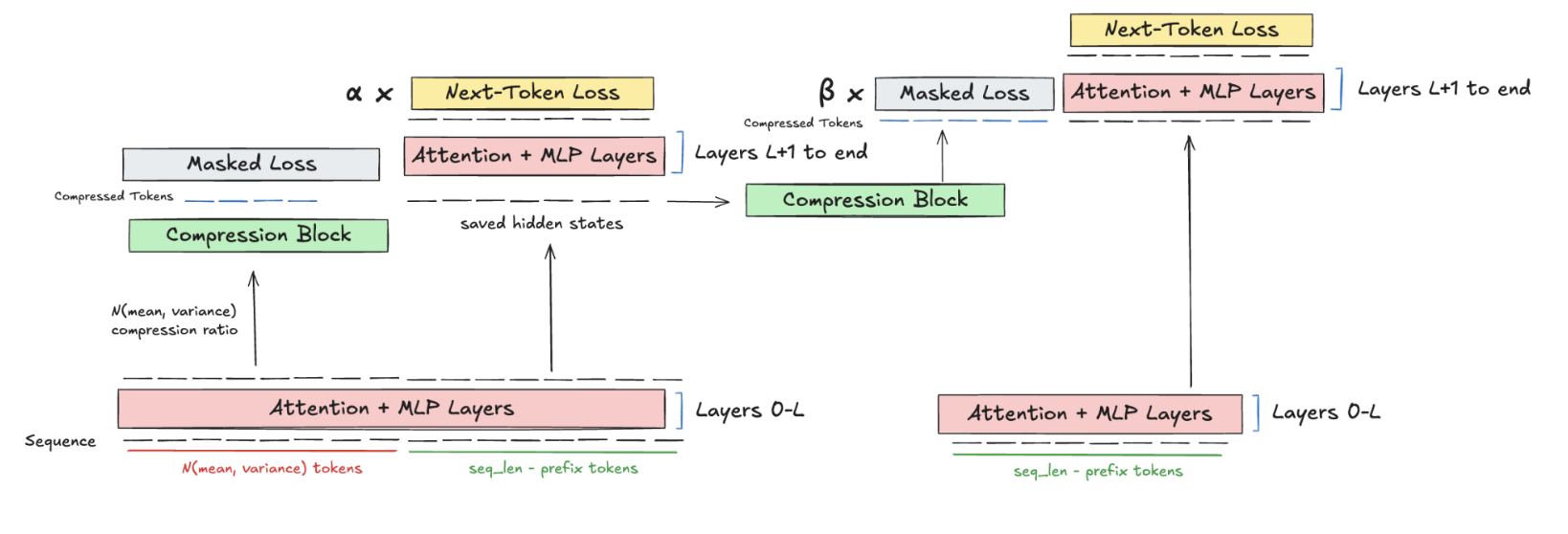 Recursive_Compression